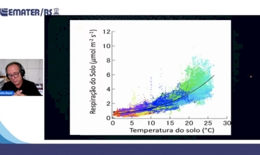 Sistema de Plantio Direto é tema do 4º Webinar Tecnico do Projeto ABC+